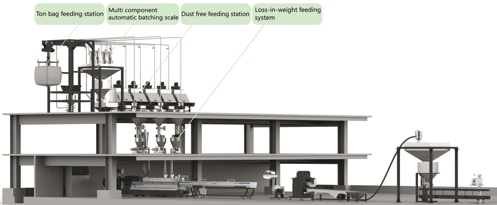 LossinWeightfeedingsystem2 2048x846